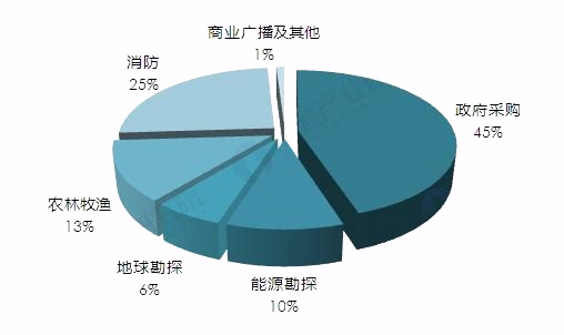 無人機只會用來玩？它還能進行氣體泄漏檢測！刷新你的上限