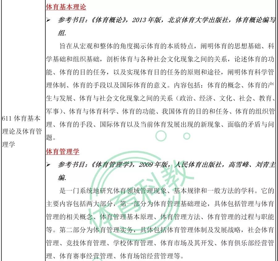 2022体育考研院校推荐之北京体育大学