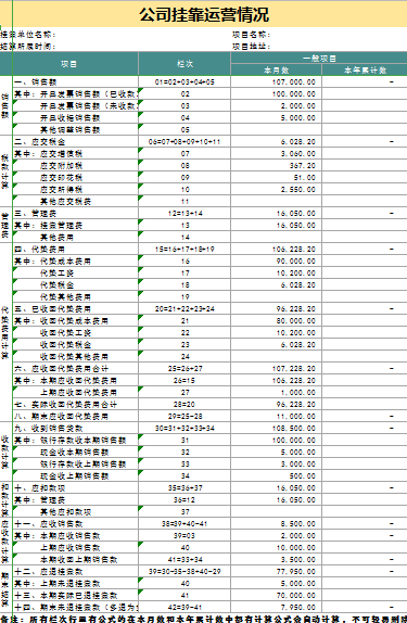 新修改的企业内账管理系统，自动生成报表，高效合规，适合小企业