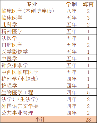 重磅发布！刚刚，广东省2020年高考分数线公布！