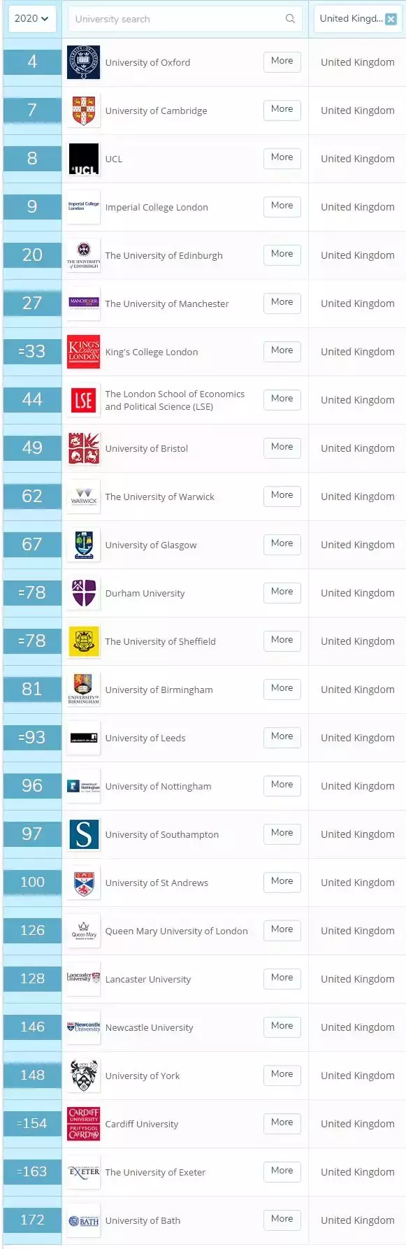 最新！2020 QS世界大学排名发布（附TOP200中文榜单）