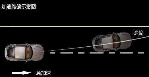 车总跑偏！根本原因有哪些？