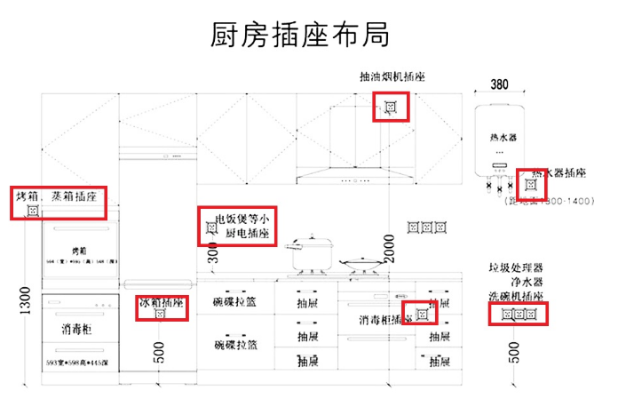 第二次装修，坚持9条最接地气的厨房决定，只为能轻松做懒人