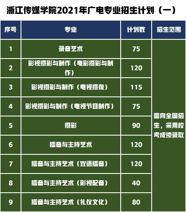 北有中传、南有浙传，浙传是一所什么样的大学，有哪些艺术专业？