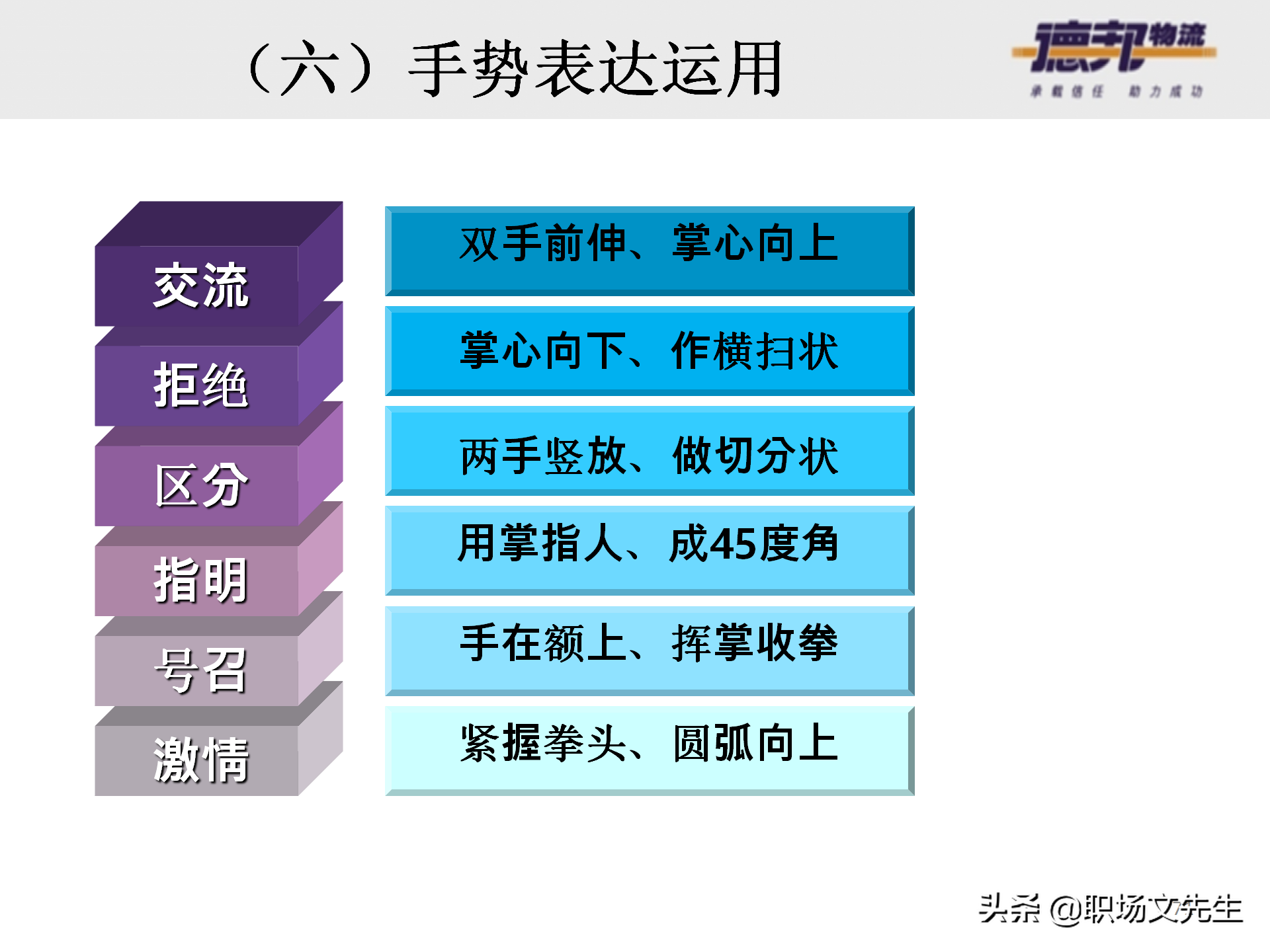 灵活运用培训师控场技巧，138页德邦公司TTT培训师课程，能力进阶