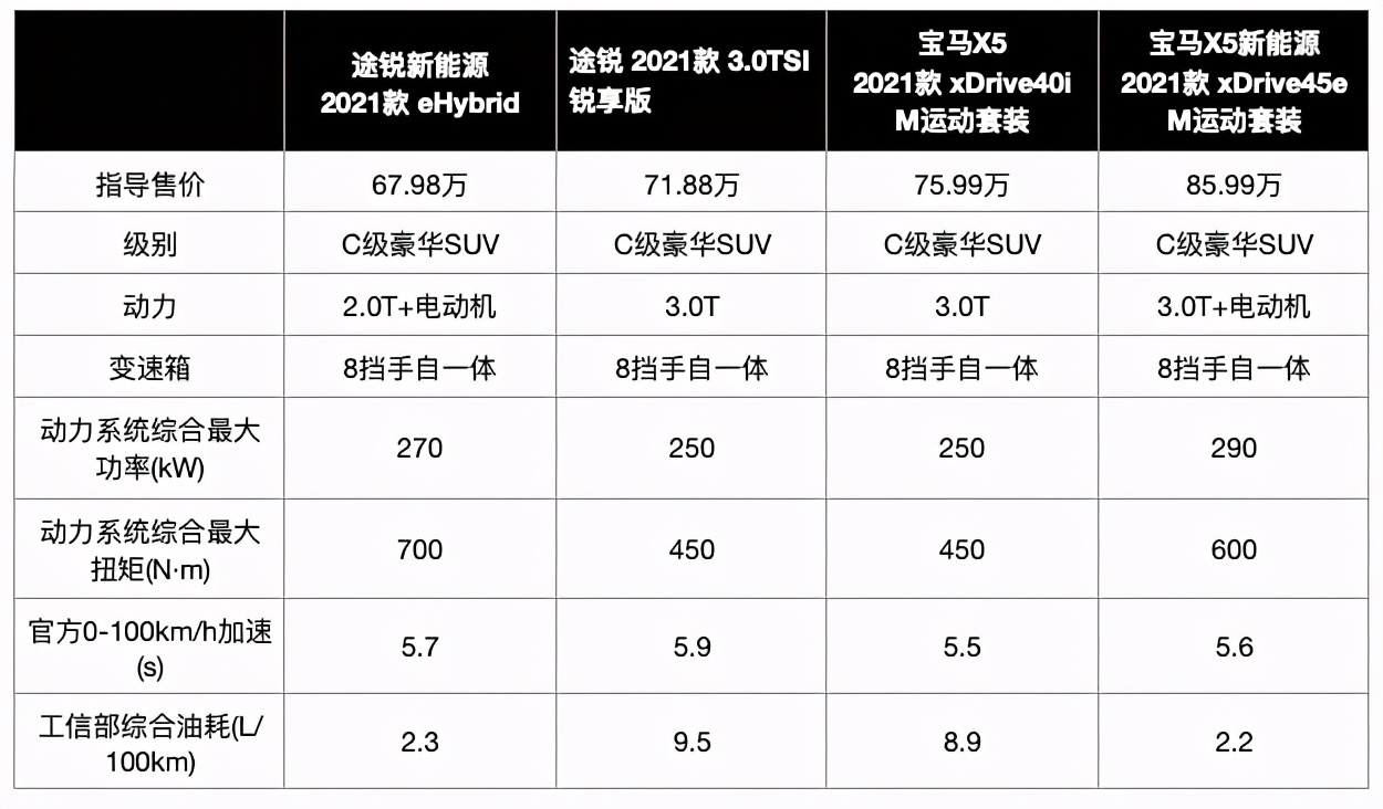 卖60几万的大众SUV，是不是最好的大众车？