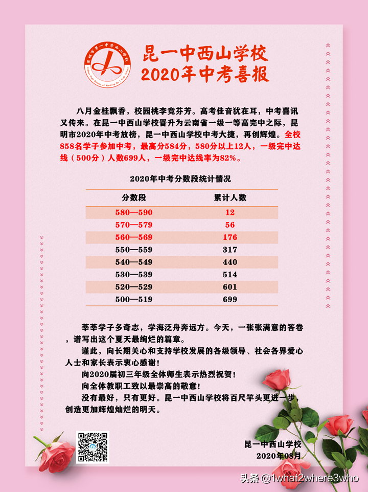 2020年云南省各地中考分数统计