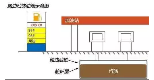 你知道1升汽油有多重吗？同样200块钱，他加的油比你多！ 第7张