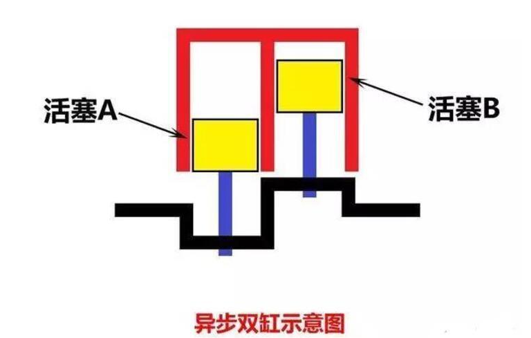 骠哥问答6：二手本田CB500X与宝马F700GS如何选？