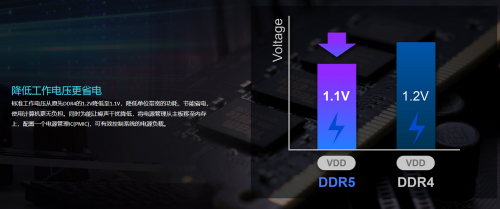 DDR5内存到底升级了什么？