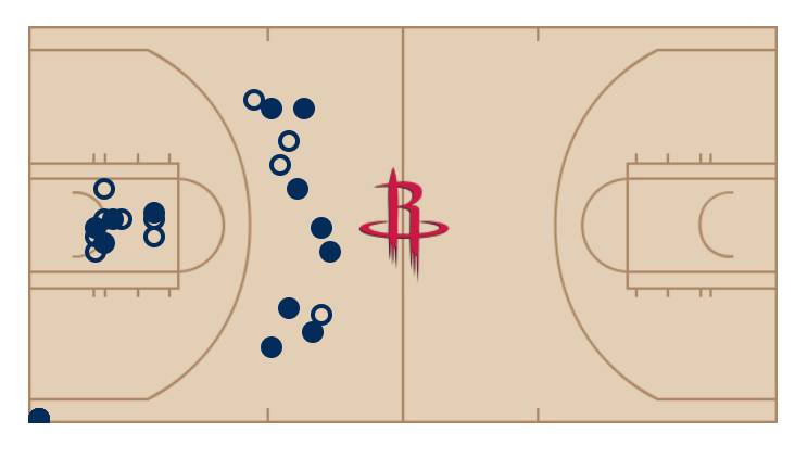 特雷杨为什么可以在nba立足(30 10后又轰36 8！五号新秀终于兑现天赋，火箭主帅：我讨厌他)