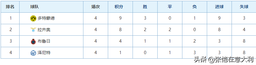 米林爸爸曾经和伊布欧冠相遇(意甲最争气球队，欧冠不败！3-1结束该进7个！队史第2快进球)