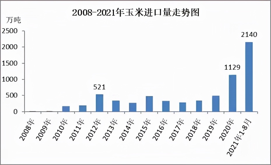 新粮上市，从玉米价格决定因素出发，判断今年行情究竟怎么样？