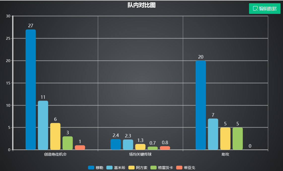 拜仁主教练弗兰克(浅谈-救火救出8连冠，拜仁主帅弗里克简单直接声东击西的技战术)