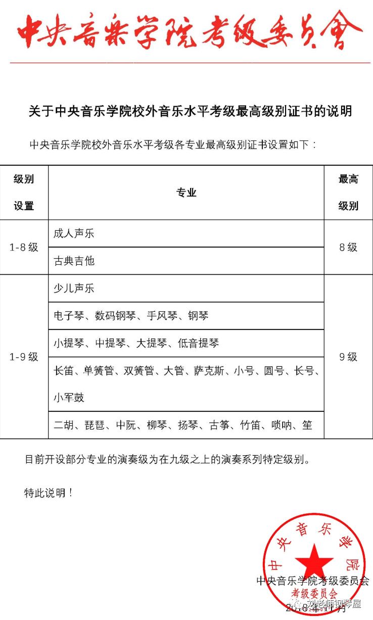 考级详解 | 中央音乐学院一级《咏叹调》这样练，简洁！高效！