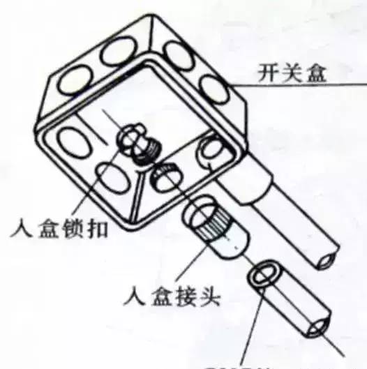 建筑电气工程中常用PVC、KBG、JDG、SC的选用及预埋方式