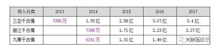 中国演艺之王是否值得我们投资？(上)