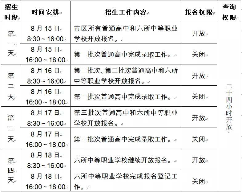 今年南宁市区高中招多少人？二中、三中如何招生？最全招生计划看这里