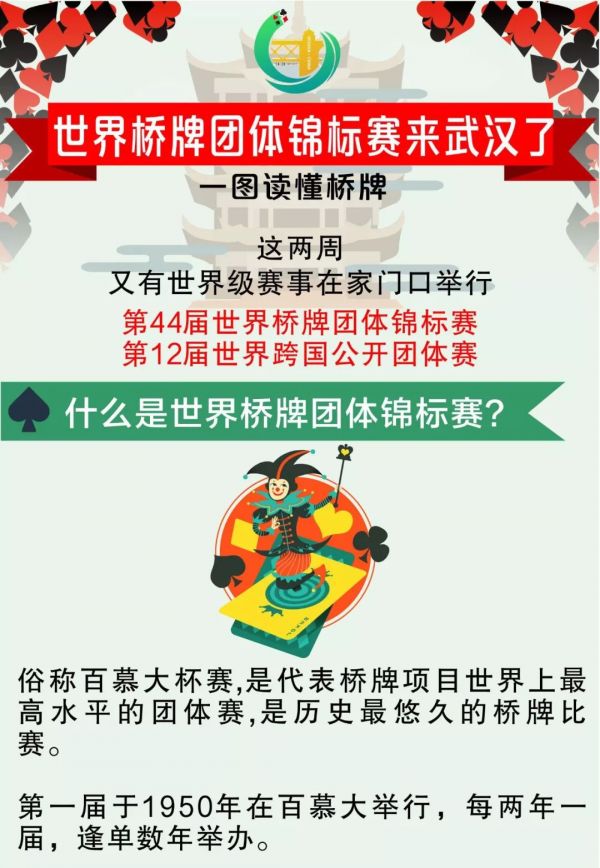 武汉世界杯几点开始(刚刚，又一场世界级盛会在武汉开幕，全球最顶尖的1500名高手都来了)