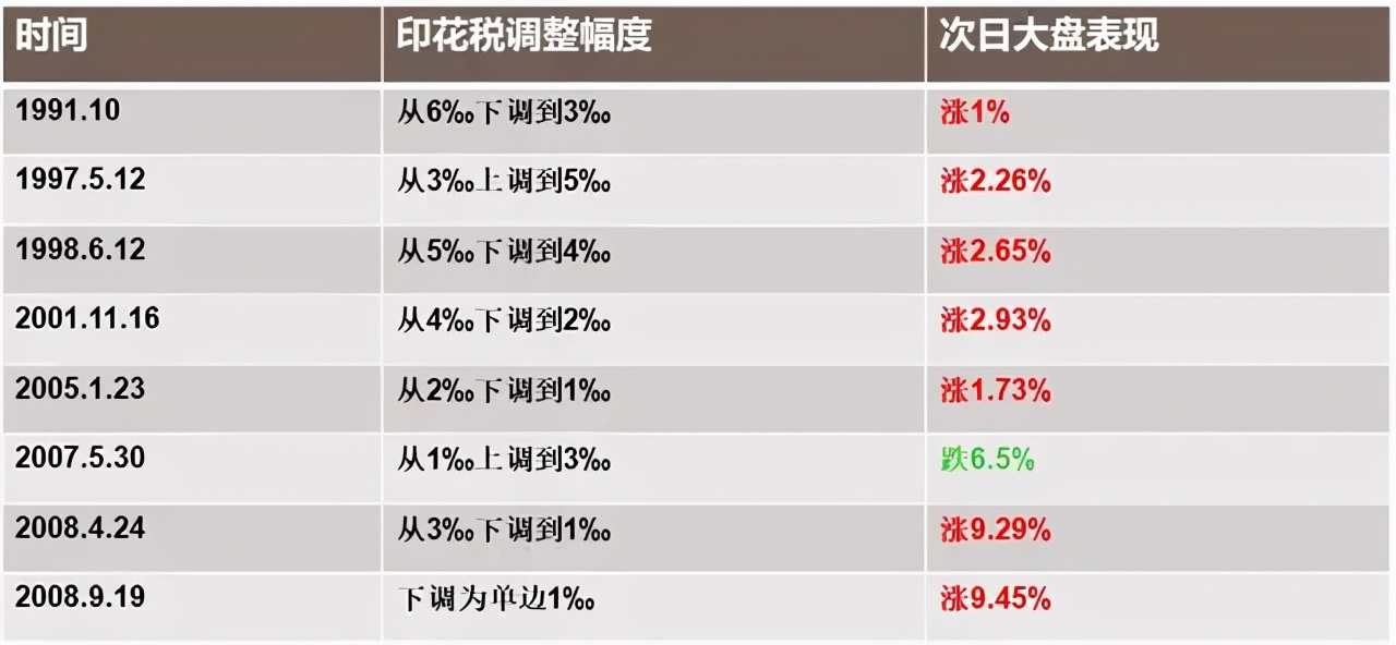 印花税立法！最新税率表来了！这六大变化不可不知