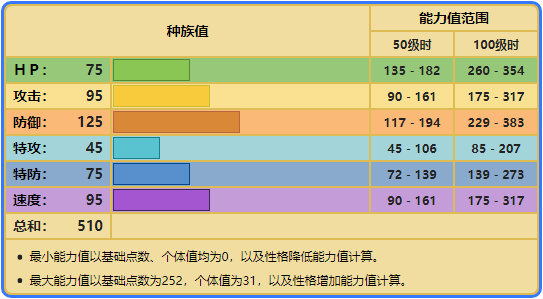 宝可梦No.472——天蝎王
