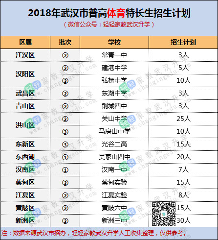 中考降分录取？武汉伢想走体艺特长生的捷径，请看这篇！