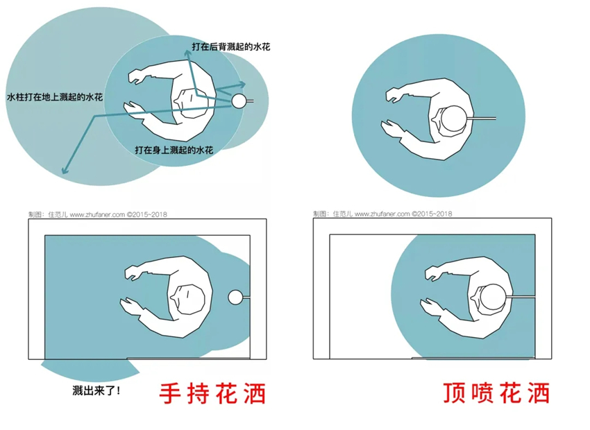 自家1㎡浴室太小？解锁豪华酒店装修“秘密”！干湿分离舒适淋浴