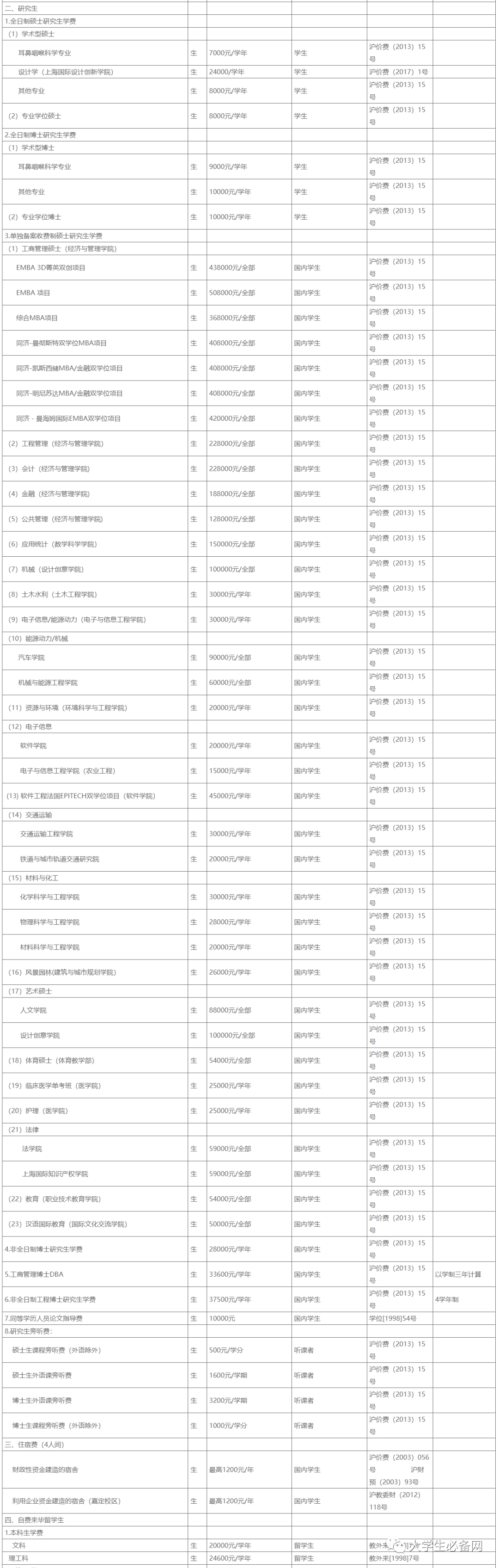 2021年，读个研究生要交多少学费？