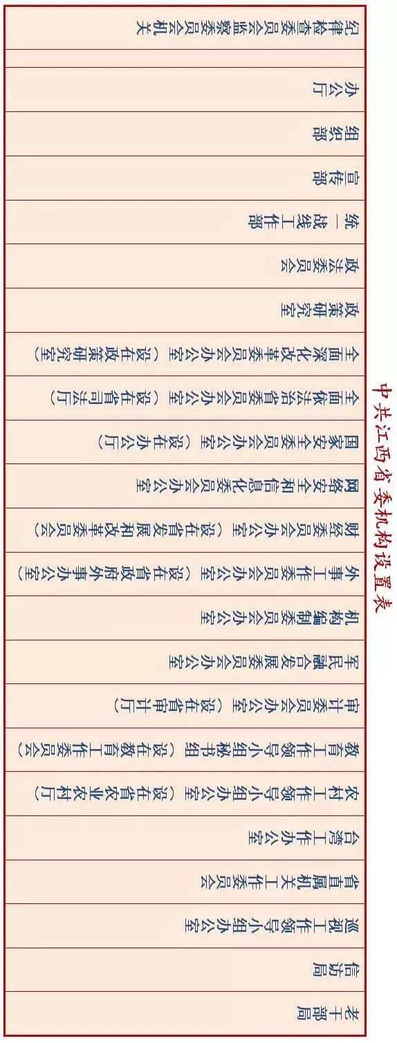 事业单位何去何从？30省份公开机构改革方案给出答案！