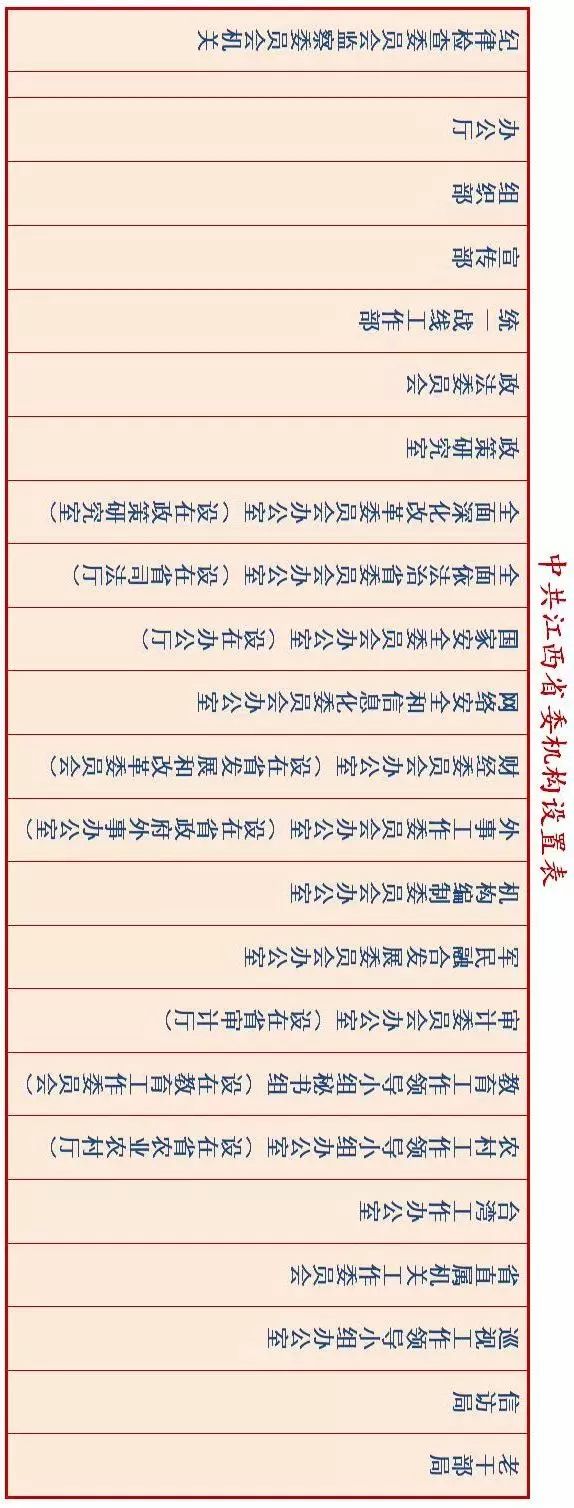 事业单位何去何从？30省份公开机构改革方案给出答案！