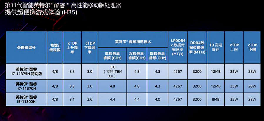 什么样的笔记本处理器能强？鲁给出的排行这四系列胜出