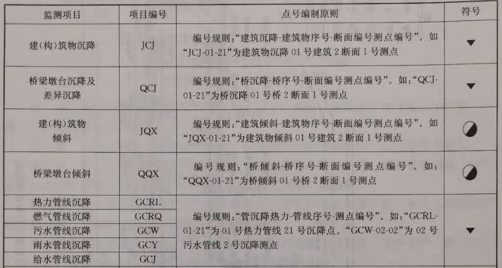 賽維板報丨監(jiān)測點編號規(guī)則，你都知道嗎？