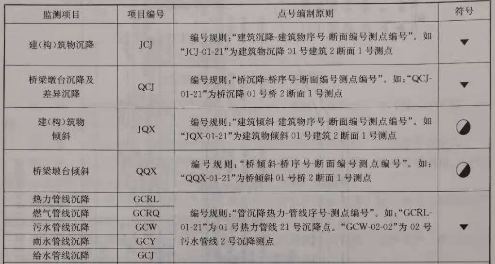 赛维板报丨监测点编号规则，你都知道吗？