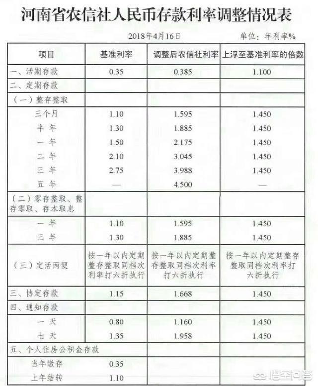 信用社贷款利率,信用社贷款利率一般是多少