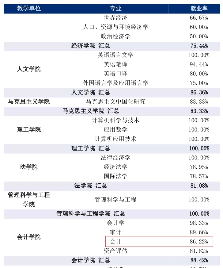 MPAcc专栏之天津财经大学