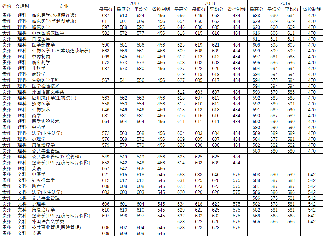 重磅发布！刚刚，广东省2020年高考分数线公布！