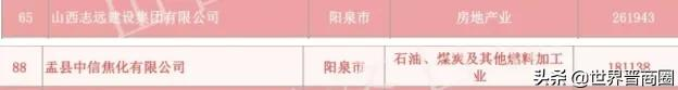 鹏飞集团成2021山西民营企业百强黑马,潞宝集团坐稳老三位置,