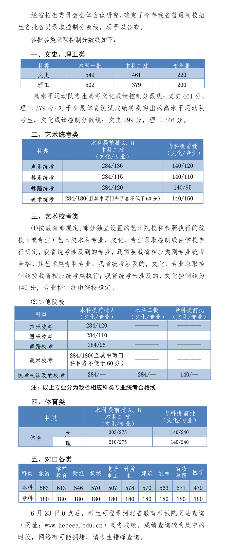2019年全国31省市高考分数线，完整公布，含新疆、西藏