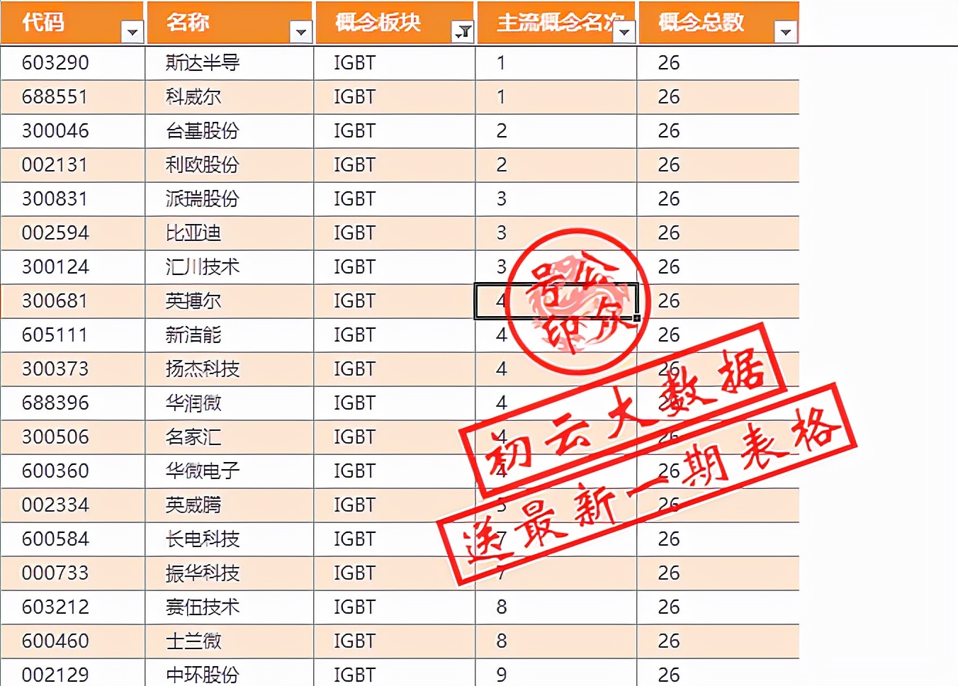 IGBT板块，谁才是你的天选之子