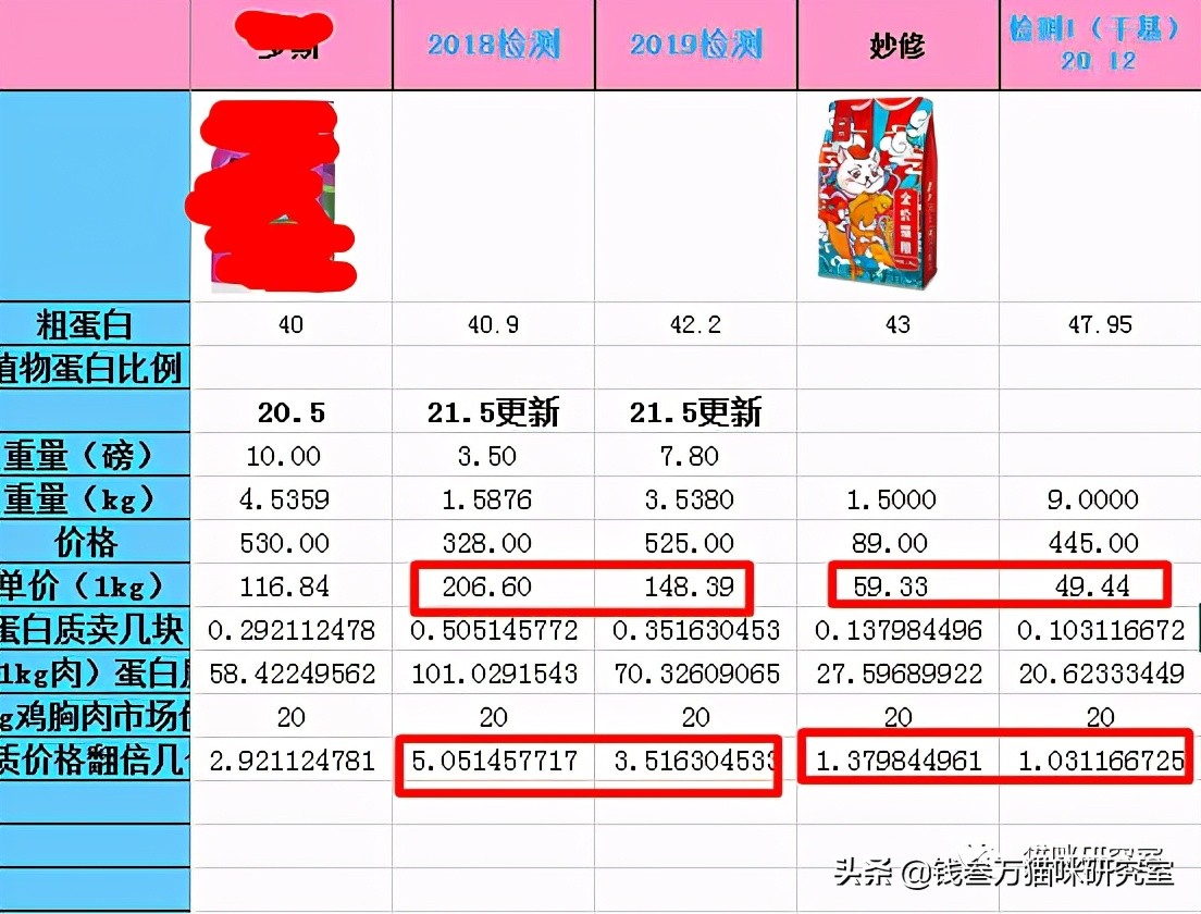 妙修猫粮分析，国产真低脂，碾压某些进口低脂粮