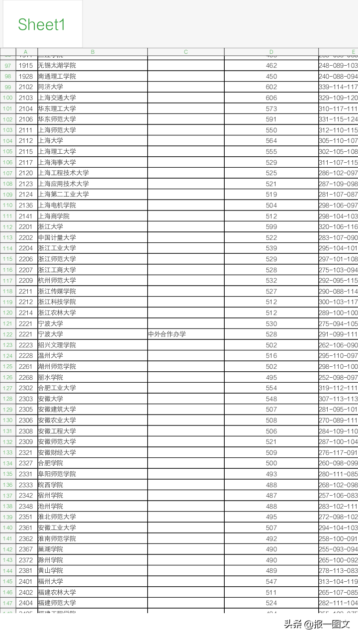 泰州2019艺术类提前录取本科第2小批平行院校志愿投档线公布啦