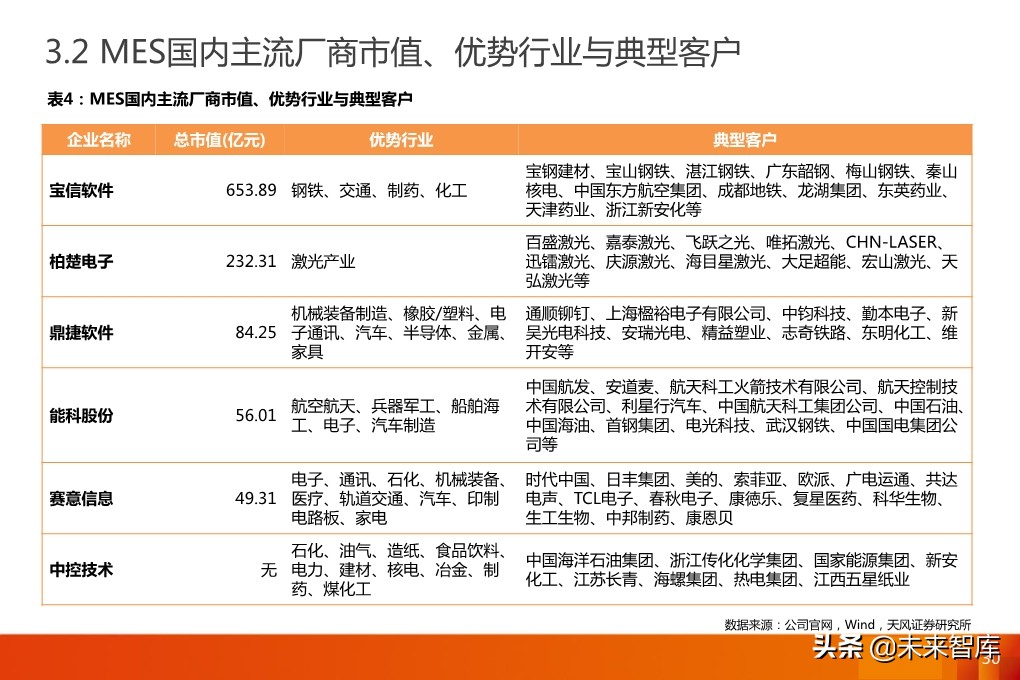 工业软件专题报告：MES，工业软件灵魂