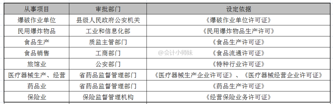 工商局新规，注册新公司按这个来，会计再也不用来回跑了