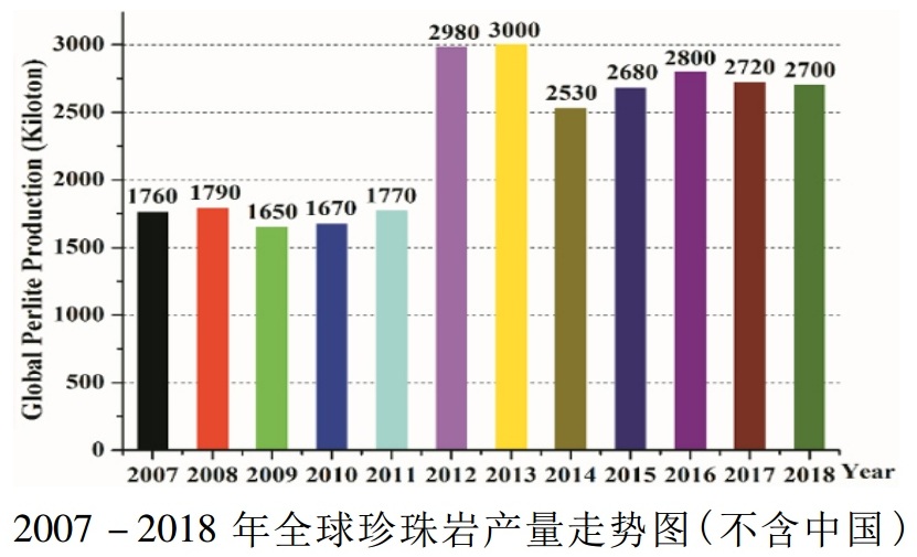 珍珠岩是什么材料做的（珍珠岩资源概况及行业发展现状）