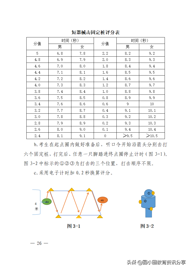 海南省2022年普通高等学校招生体育类专业统一考试评分标准