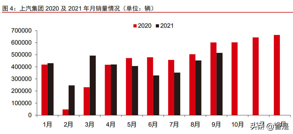 华域汽车专题报告：景气向上，格局打开