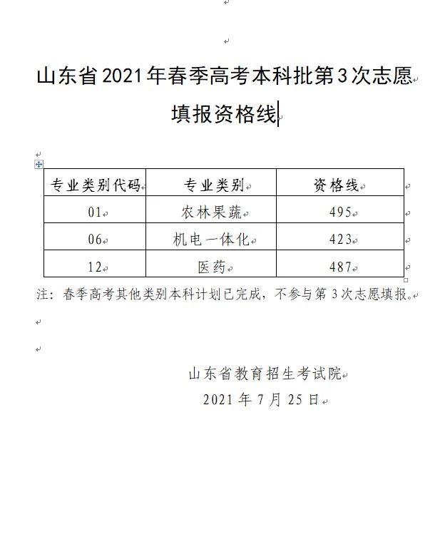 山东2021春季高考本科批第3次志愿填报资格线及计划公布！含艺术