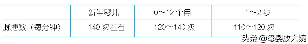 天使初印象！全面解读新生宝宝生理现象！这些“异常”要早就医