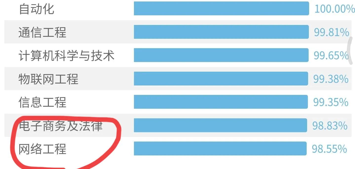 高考院校数据解读：北京邮电大学（2021）