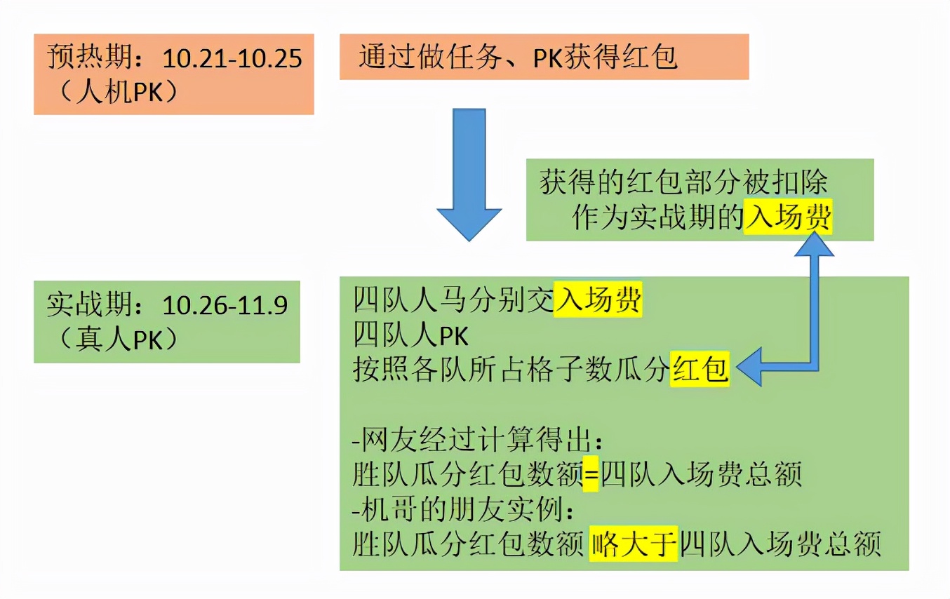 某宝正在发钱，结果被无数网友举报了